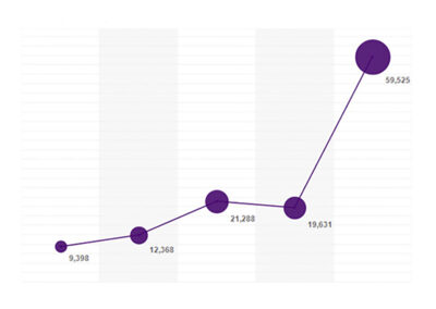 Brand Health Dashboard