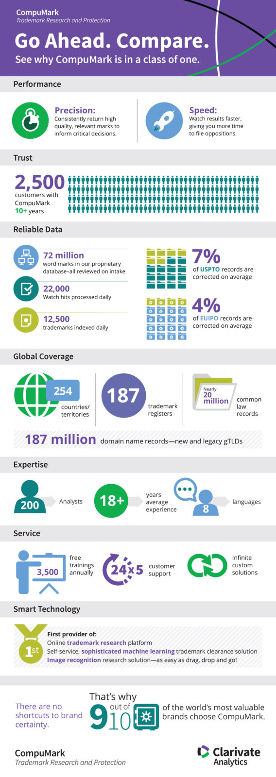 By the Numbers infographic & video - Cleveland Design