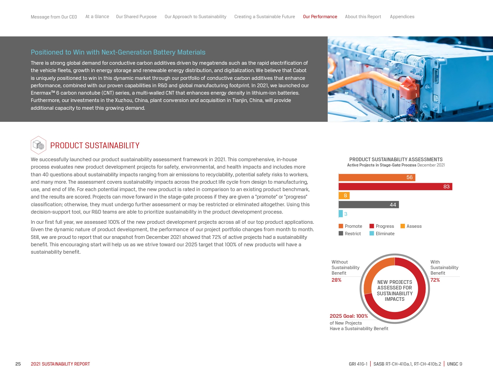 Sustainability Report Inside Page