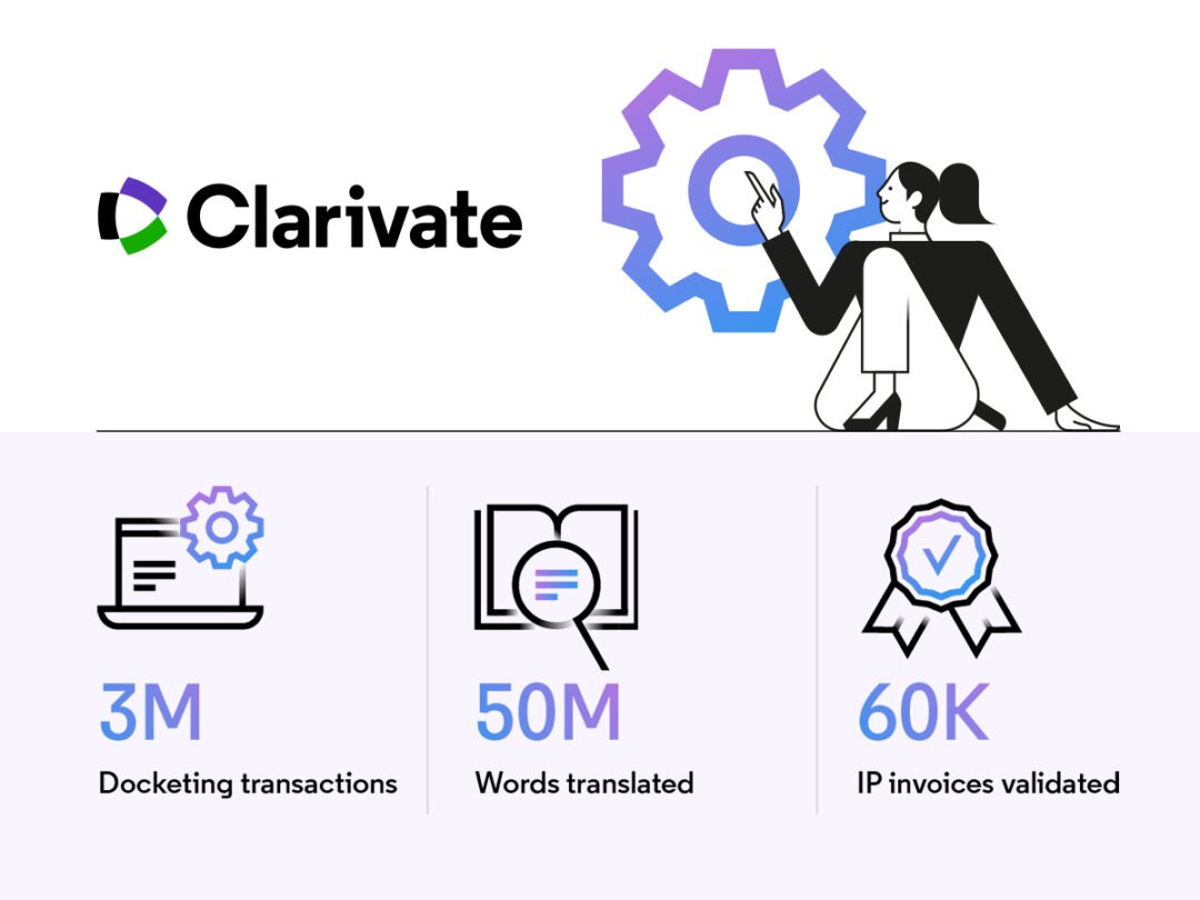 Clarivate infographic: visual persuasion 